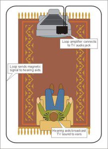 How a hearing loop works.